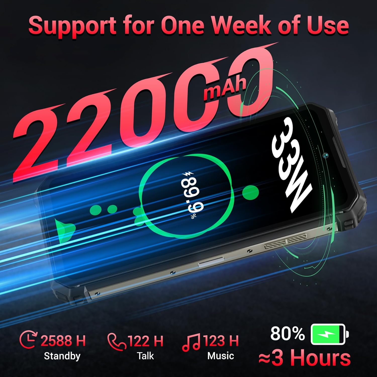 OUKITEL WP19 Pro